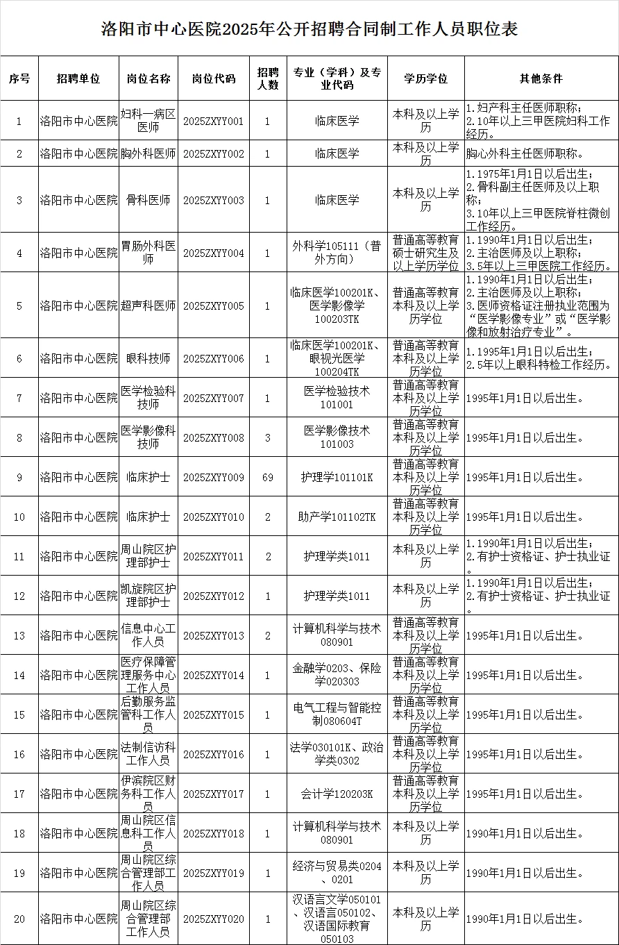 洛阳市中心医院大爆发！来一个帮一个！