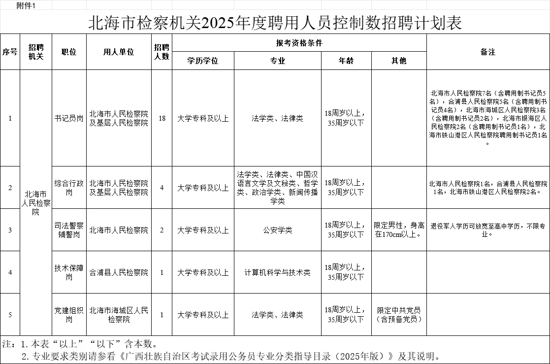 北海市检察机关招26人，聘用人员控制数