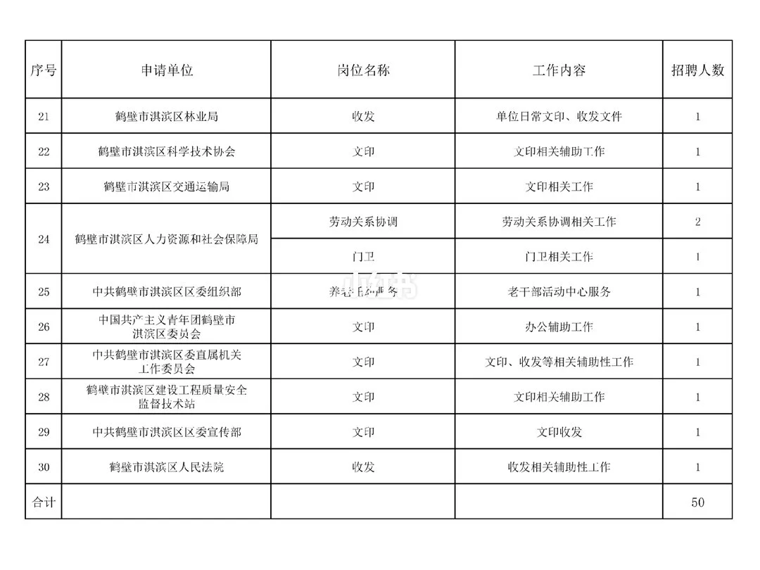 哇塞！鹤壁淇滨区又招50人！