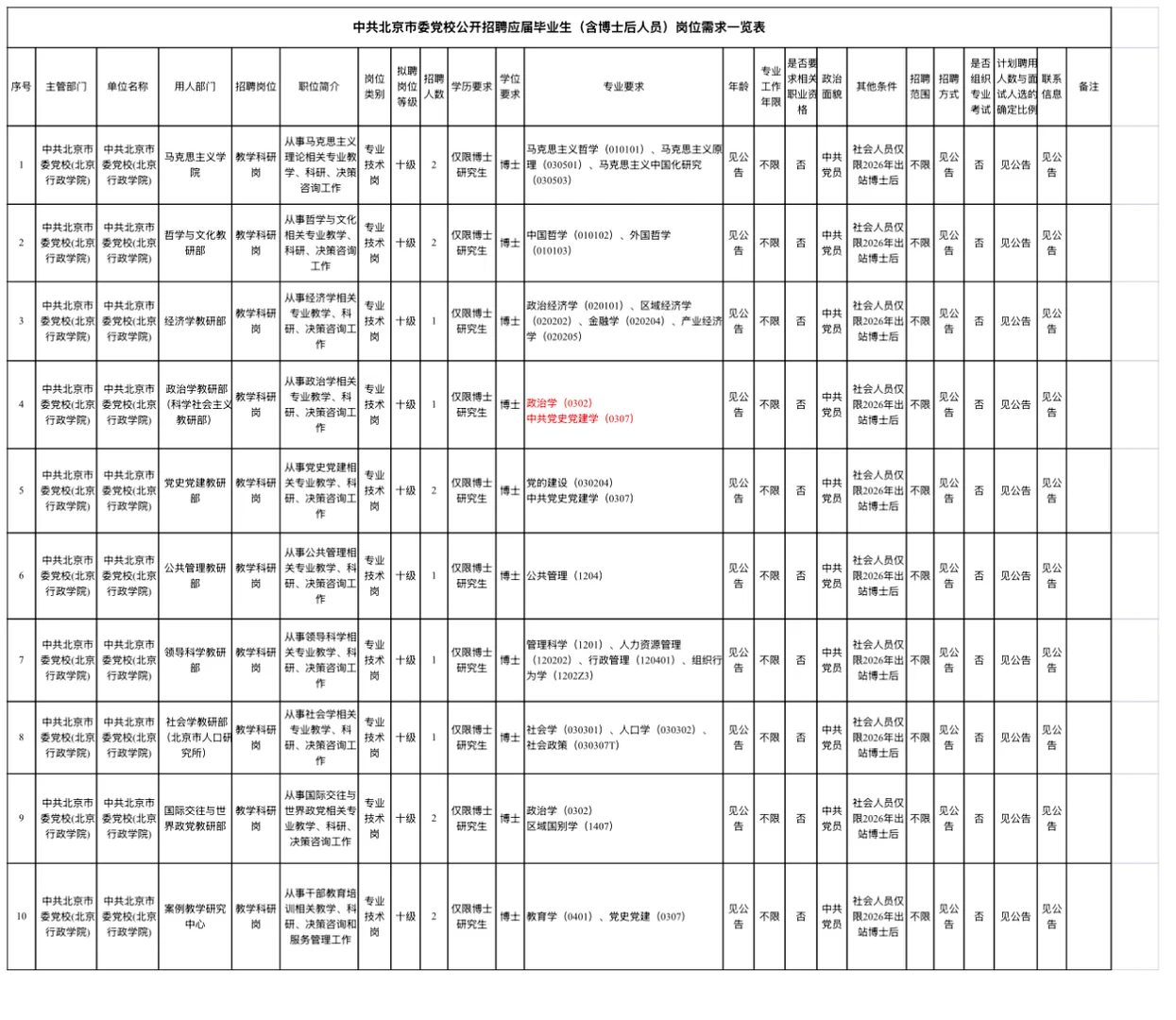 2026北京事业单位招聘15人！非京可报！速看