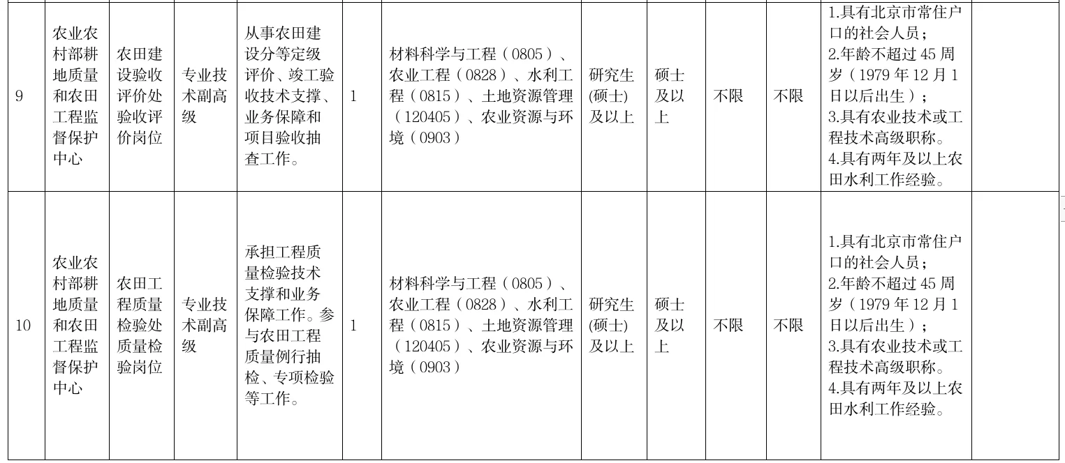 农业农村部招地理学生态学等专业给编制！