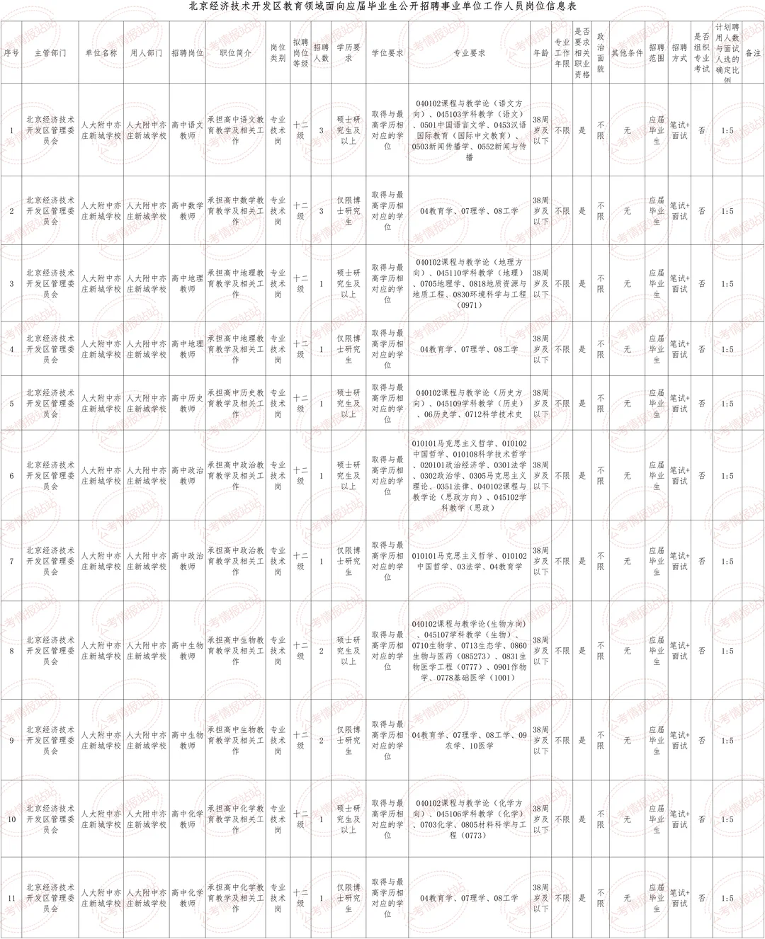 2026北京市经开区招聘教师47人，事业编制！