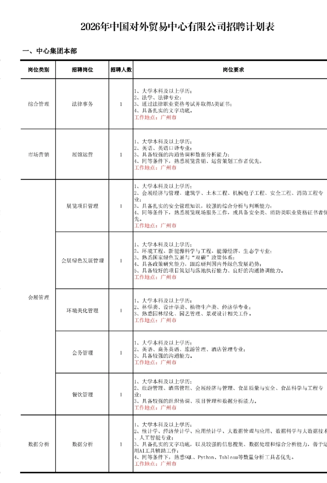 26年中国对外贸易中心招84人！