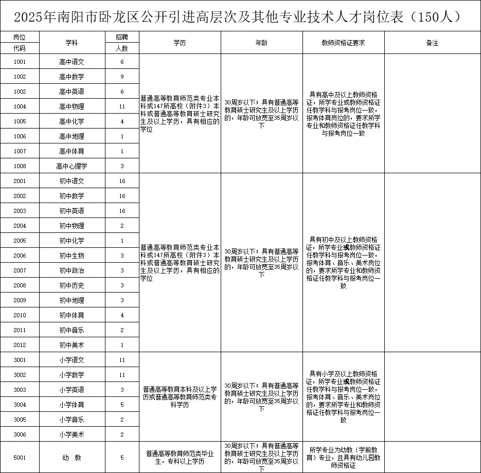 26年南阳卧龙区招教｜超全考情+上岸攻略