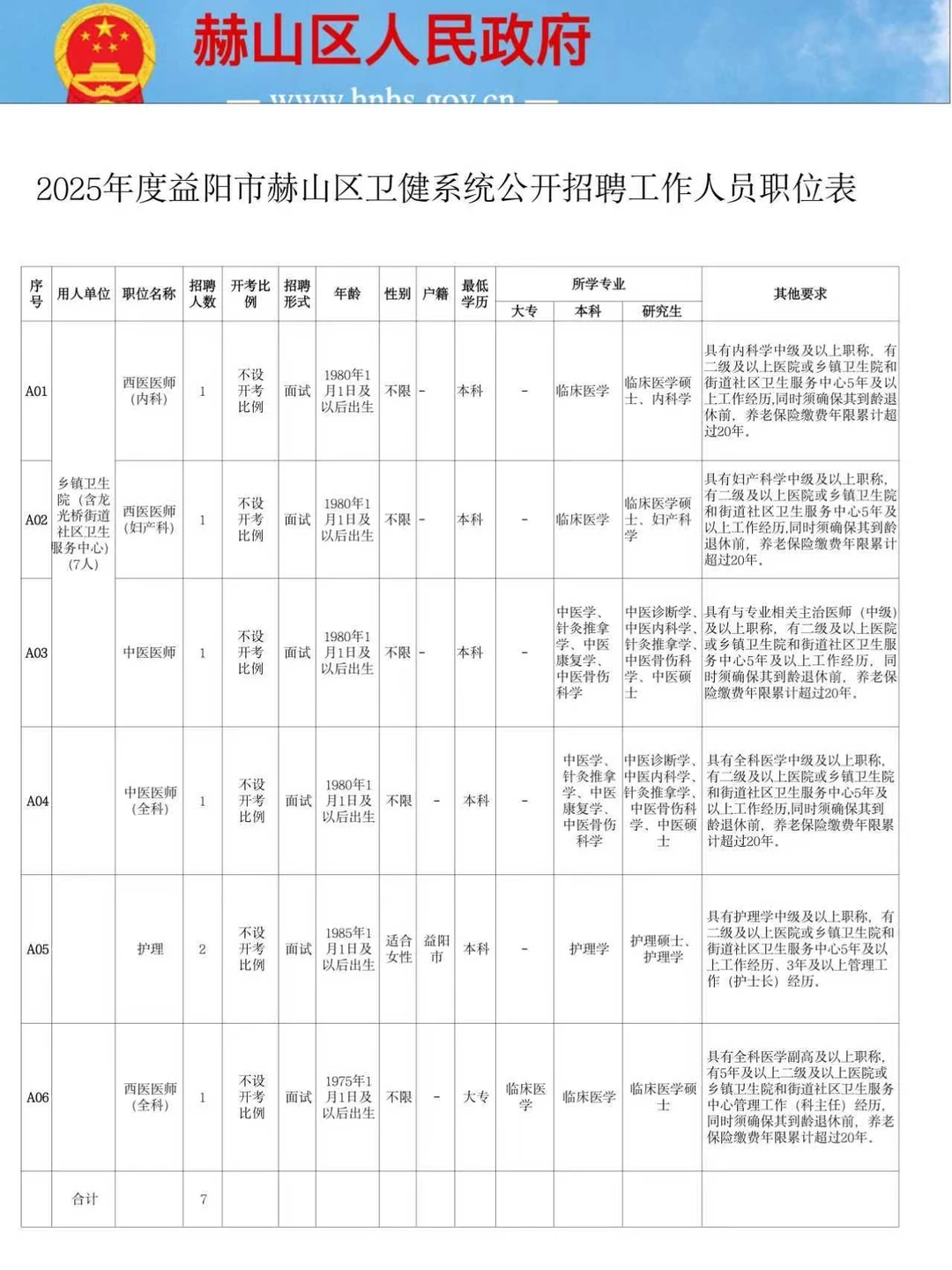 25年益阳市赫山区卫健委公招抓大放小专科生
