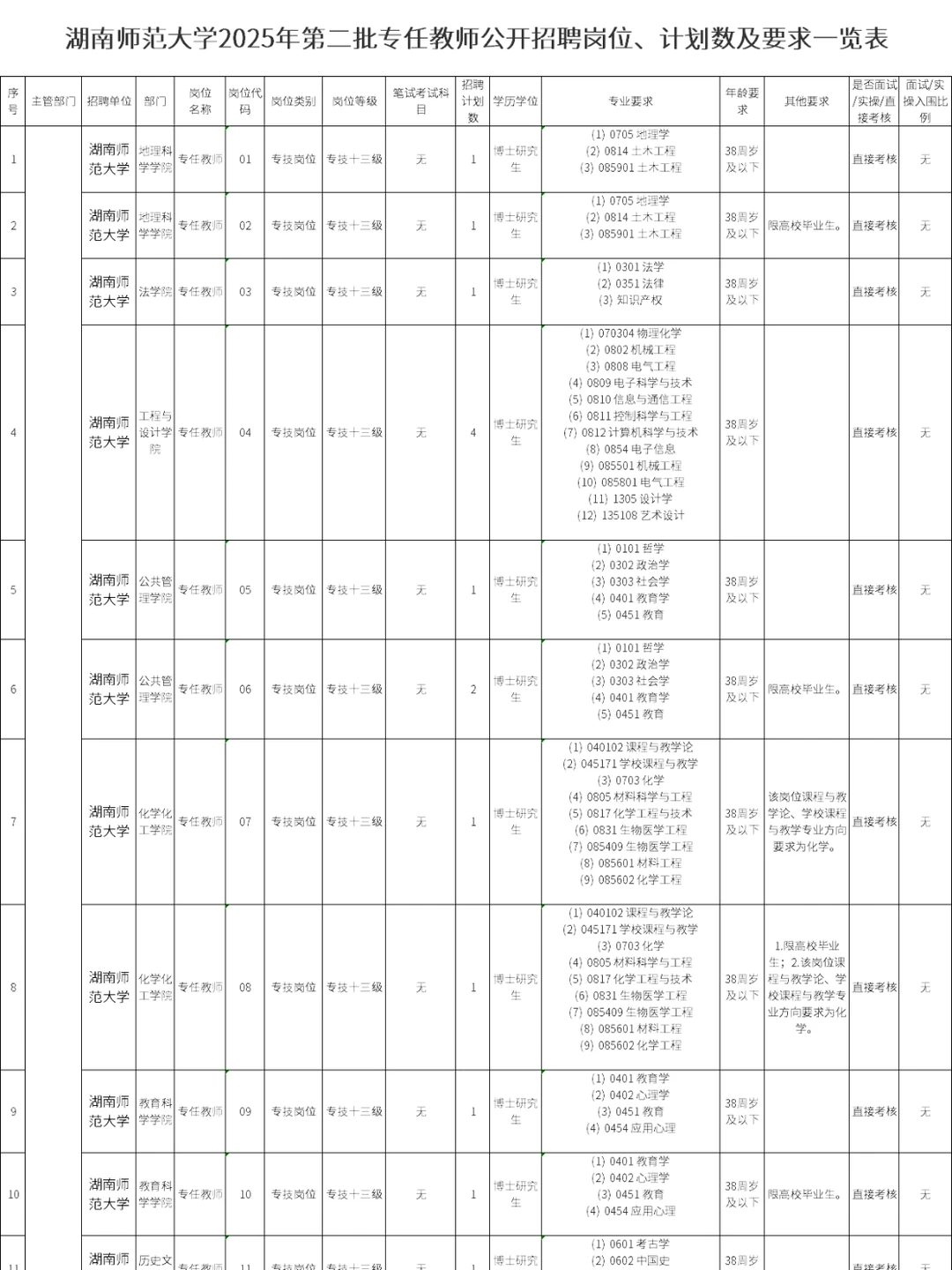 注意：湖南事业单位招聘325人！即将报名