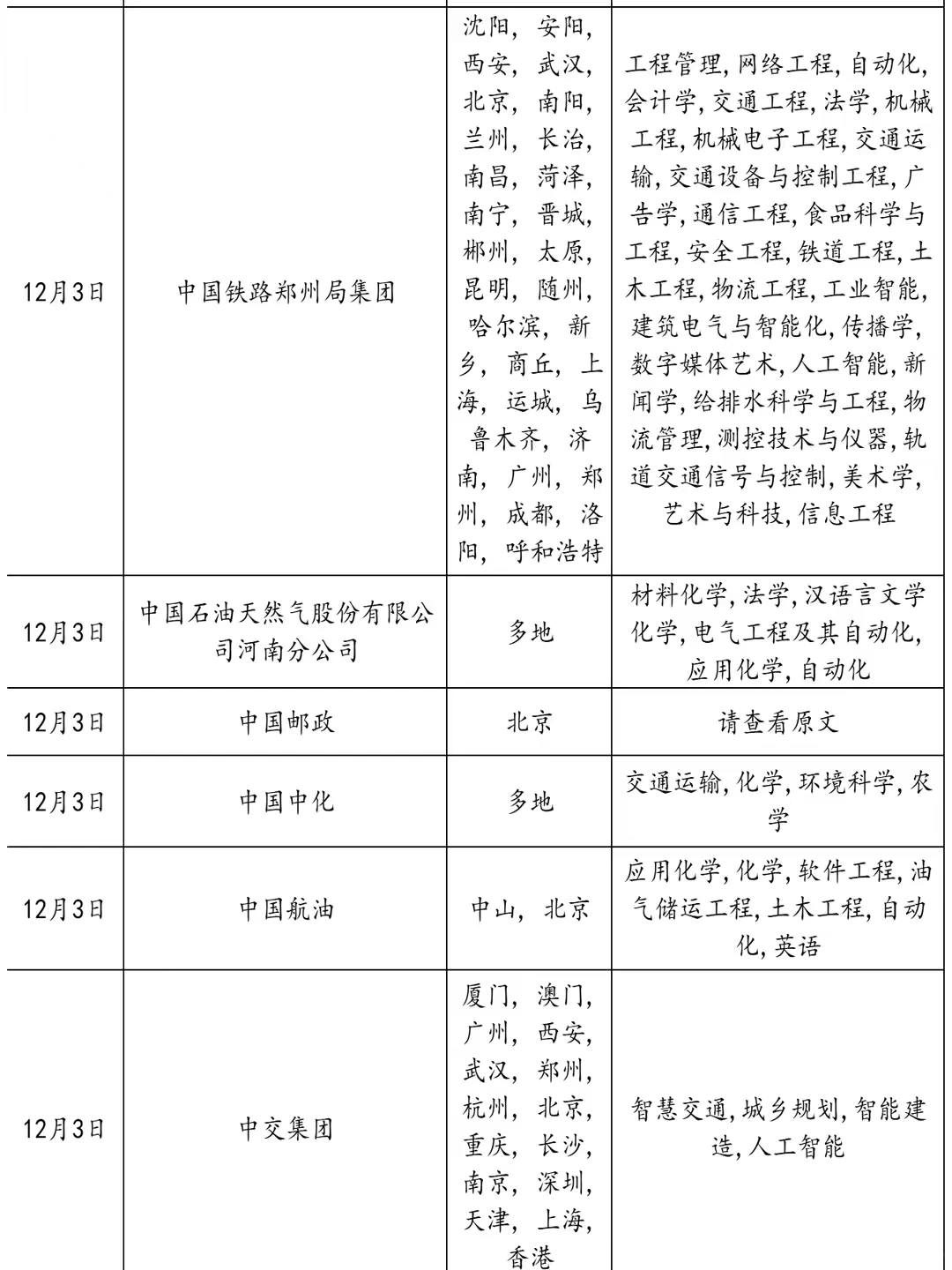 12.3 河南国企疯狂捞人！！