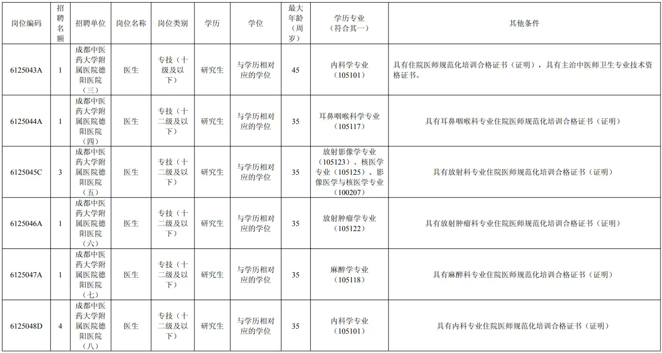 招编制123人！德阳4家医院考核招聘