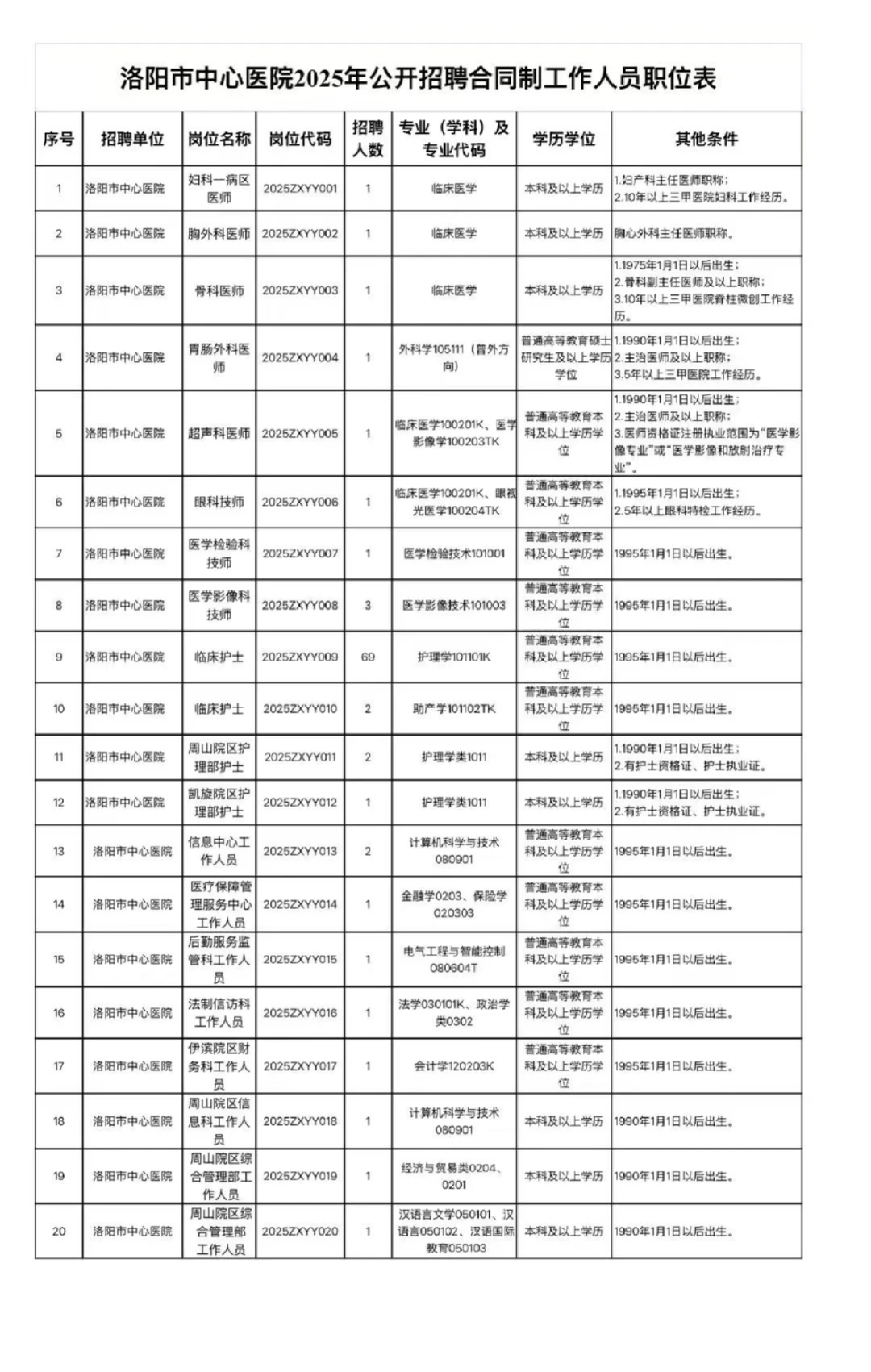 洛阳市中心医院，小道消息！