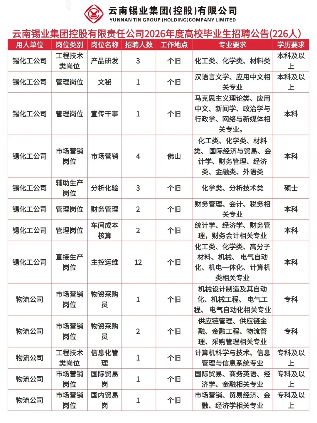 云南锡业集团2026年校招启动！