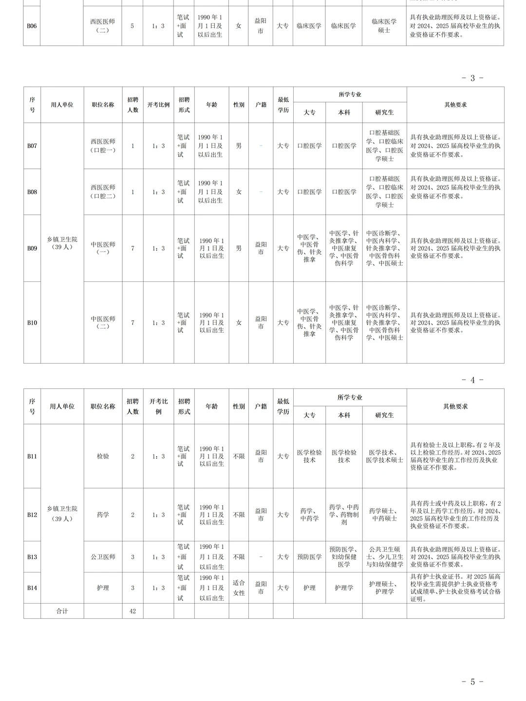 益阳赫山区卫健系统招聘49人【含财会岗】