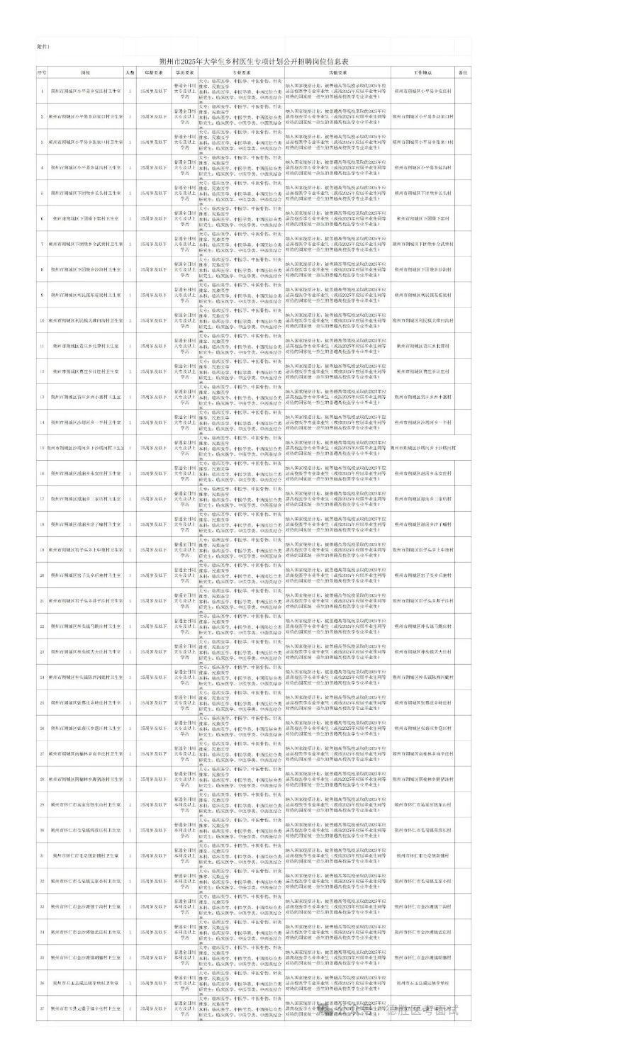 朔州市大学生乡村医生专项计划2025年公开招