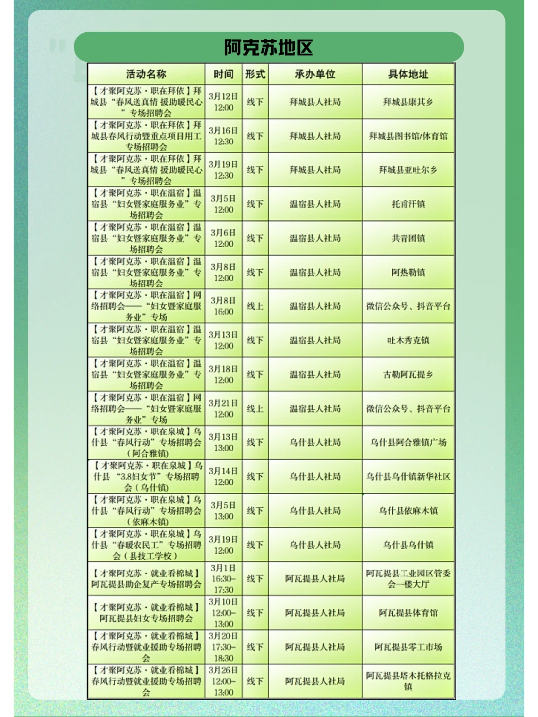 新疆全区三月招聘活动计划总汇！（第二批）
