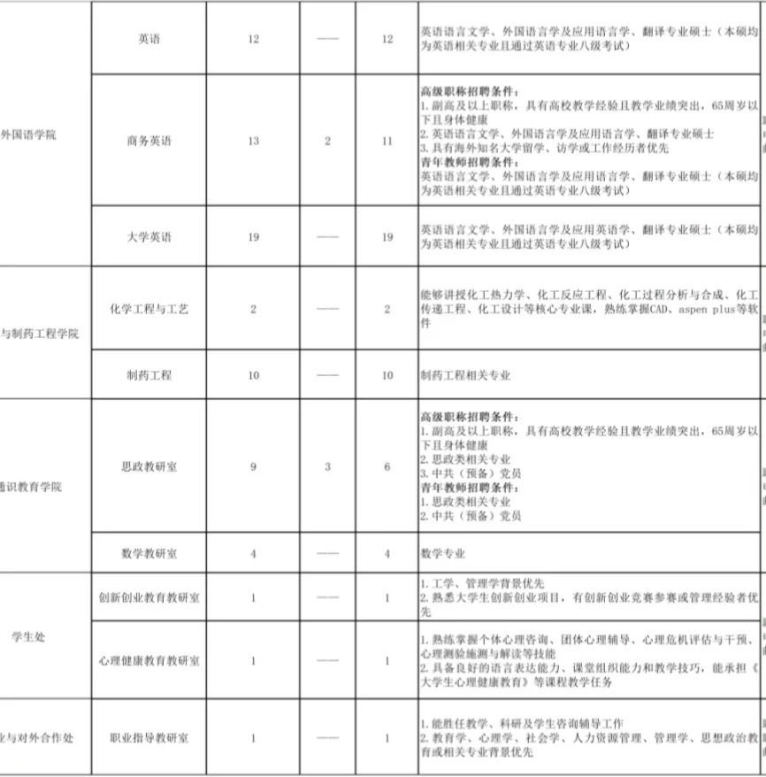 沧州交通学院招聘