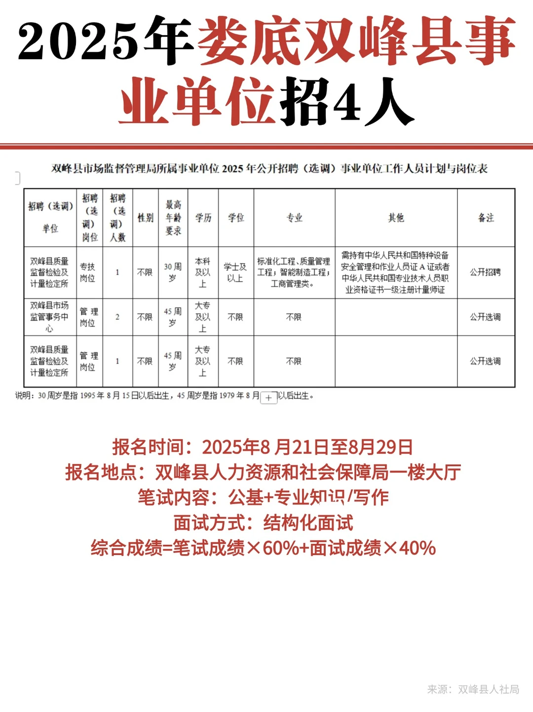 机会！2025年娄底双峰县事业单位招4人~