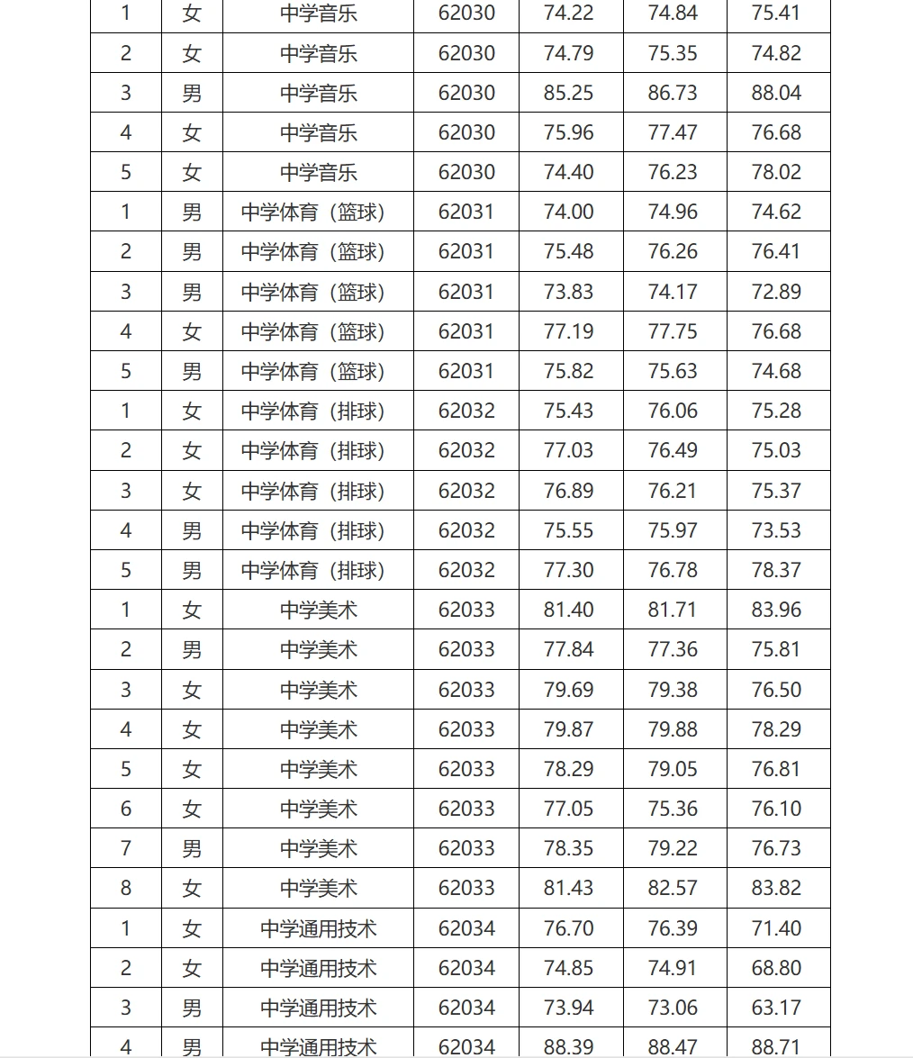 26年长沙市雅礼中学招聘教师复审名单已出！