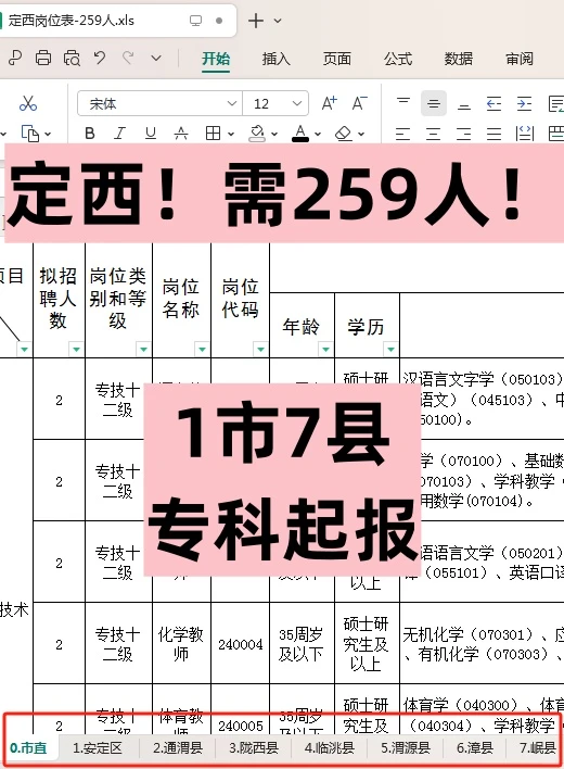 定西事业单位招259人，专科可报