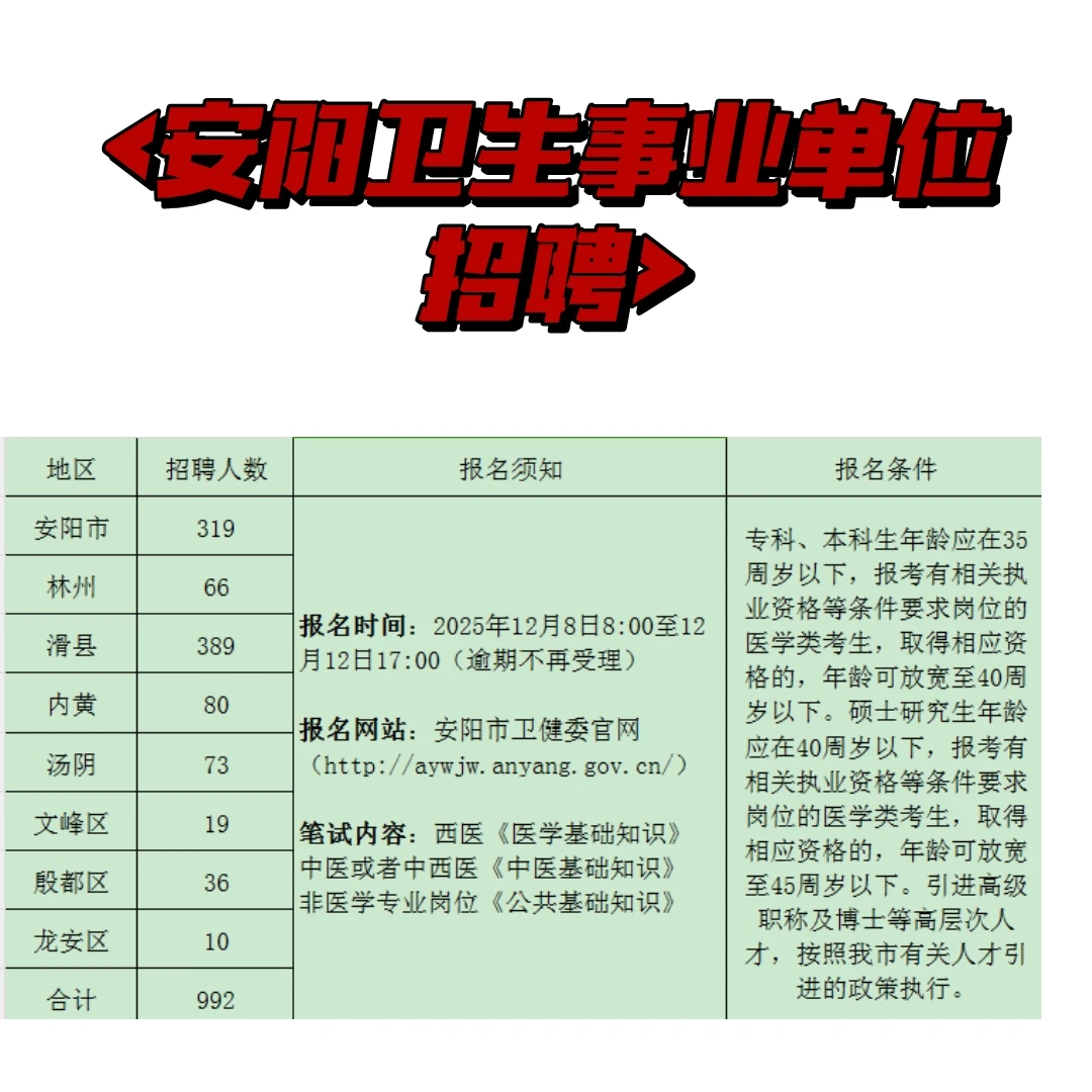 安阳市卫生事业单位招聘992人