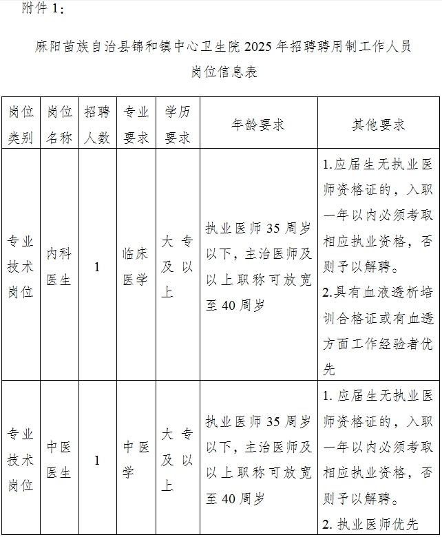 麻阳苗族自治县锦和镇中心卫生院招聘