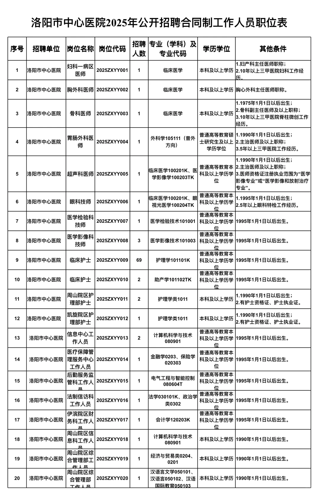 招93名！洛阳市中心医院～来一个帮一个！