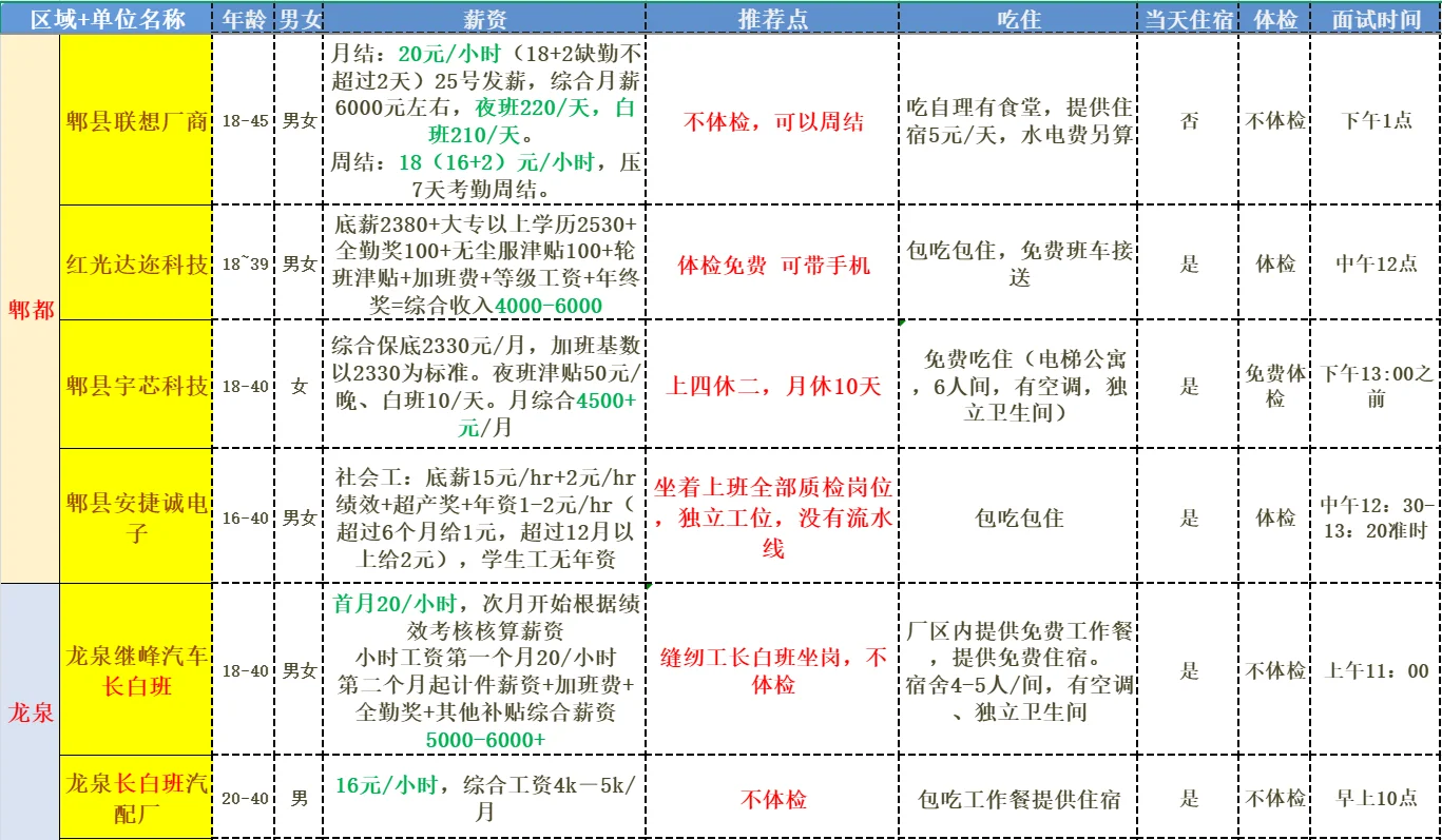 12/12成都工厂招工大全