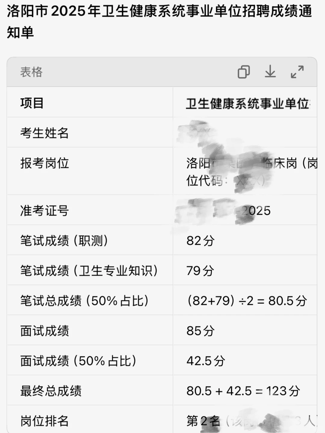 给大家普及下洛阳事业编第二名备考的强度