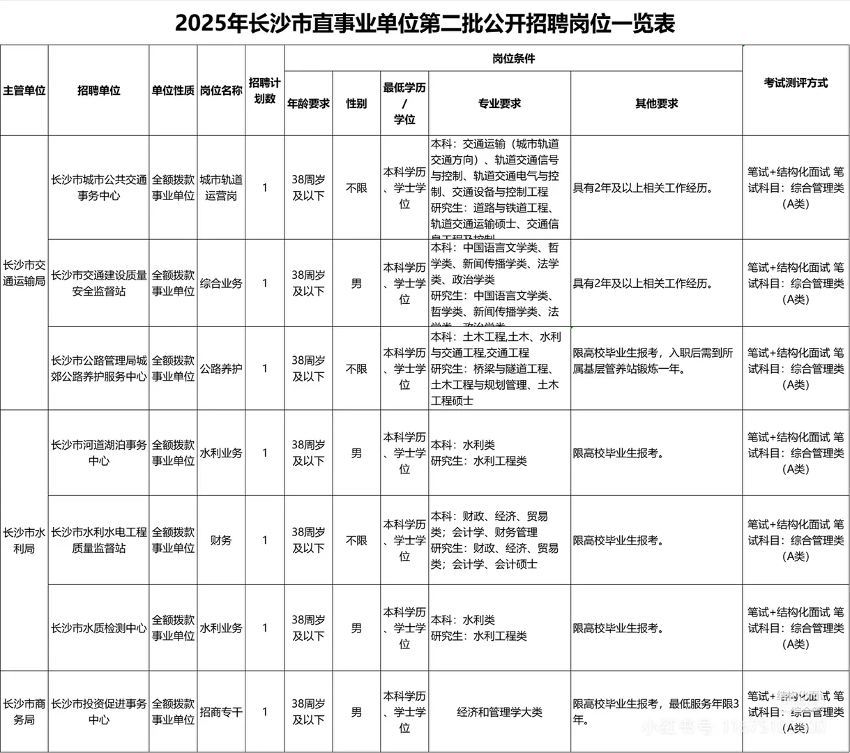 明天报名！长沙市直第二次招聘