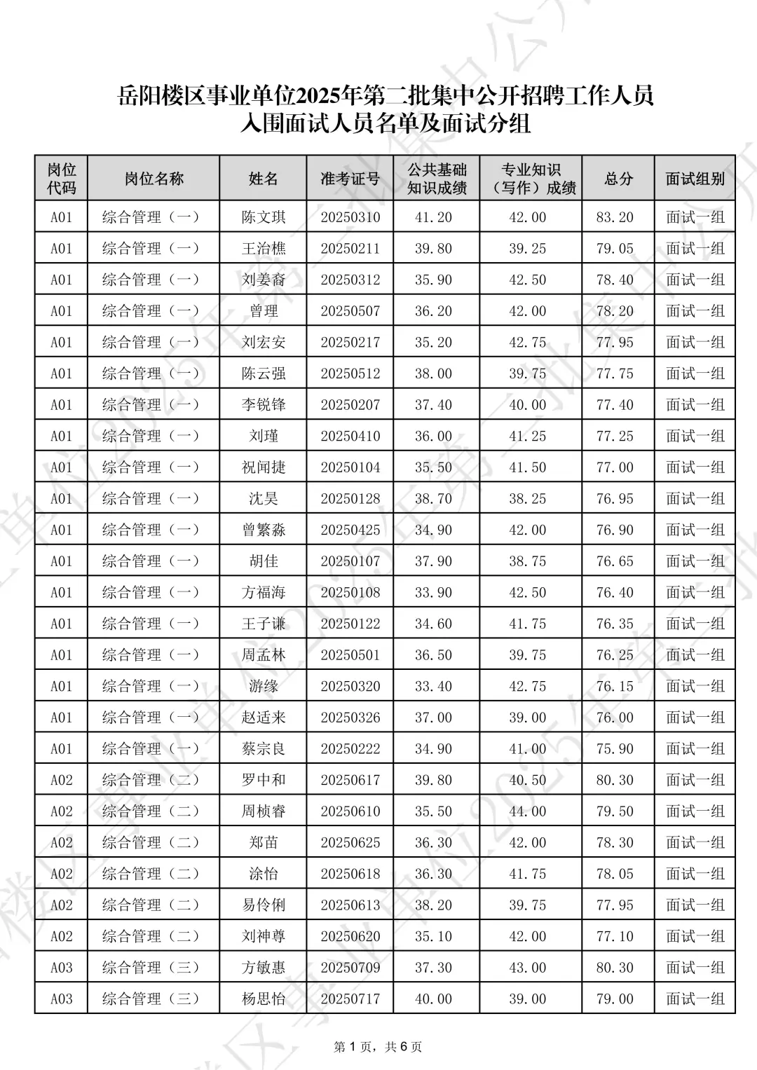 速查！岳阳楼区事业单位笔试成绩已出~