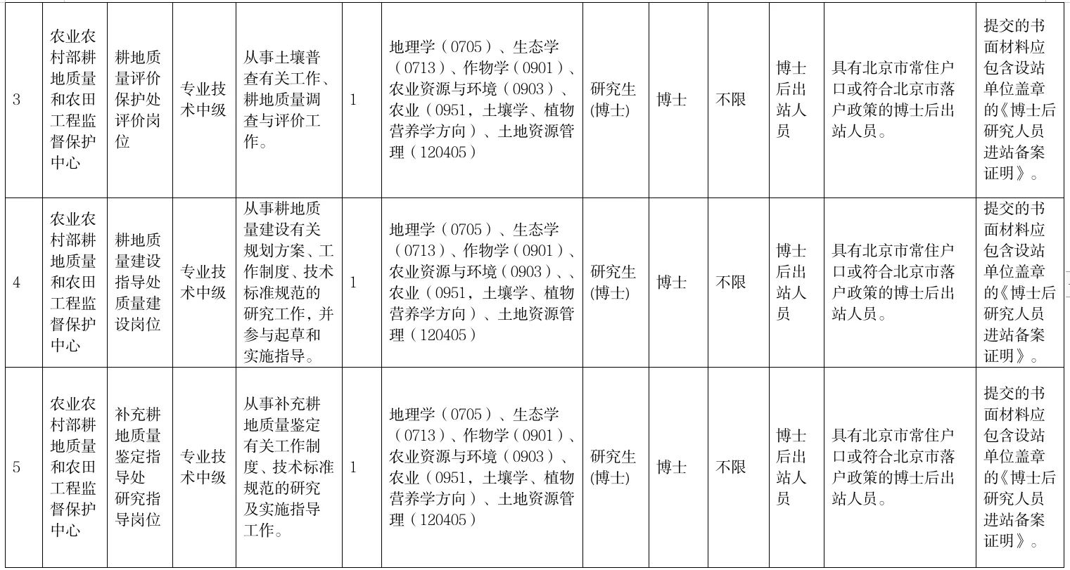 农业农村部招地理学生态学等专业给编制！