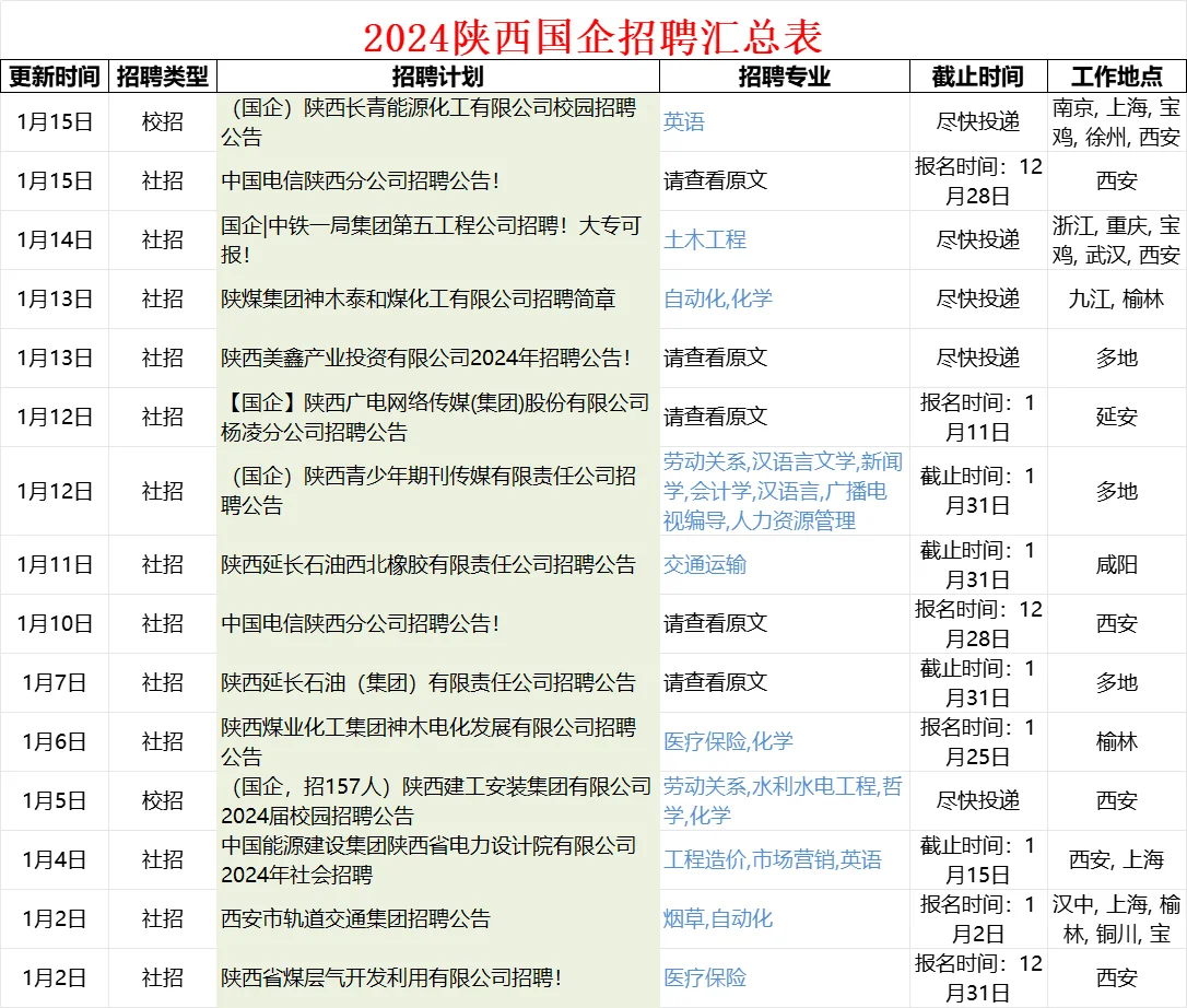 什么？陕西第一批国企开始捞人了？
