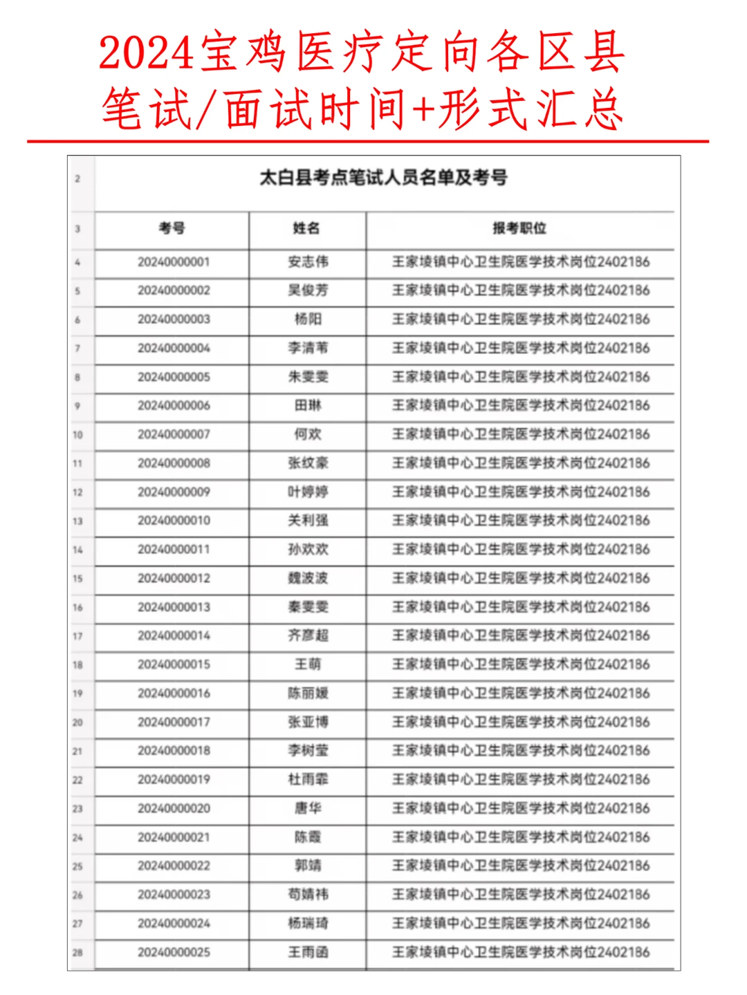 24宝鸡医疗定向各区县考试时间+形式汇总