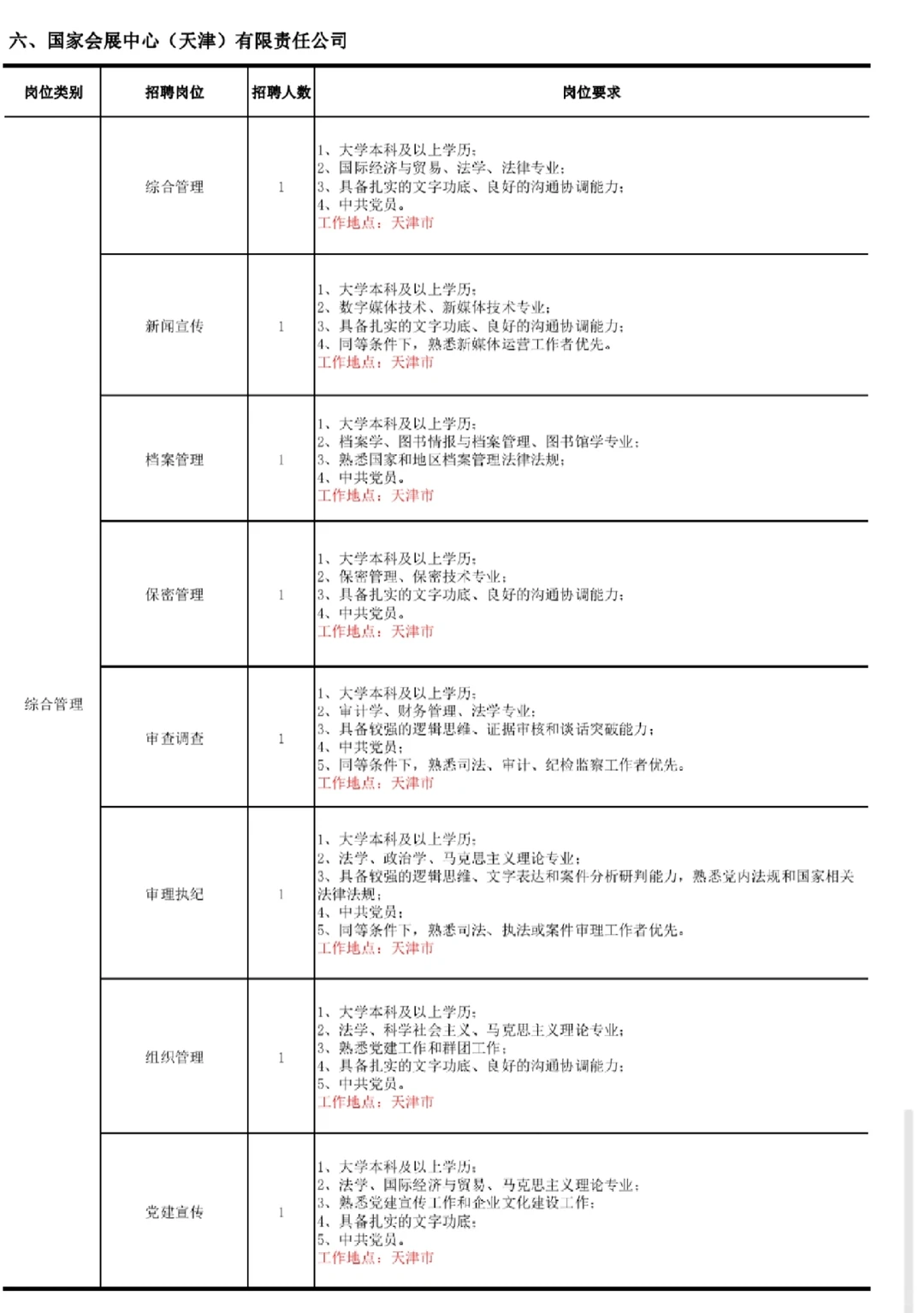 26年中国对外贸易中心招84人！