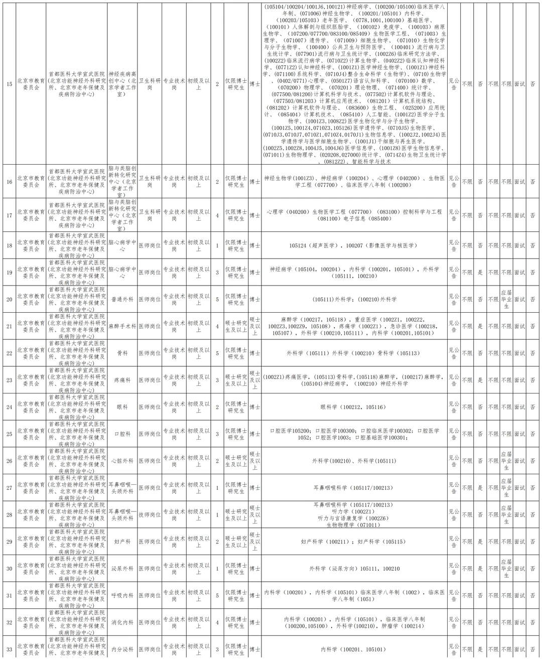 宣武医院招聘198人 事业编非京可报 55岁可
