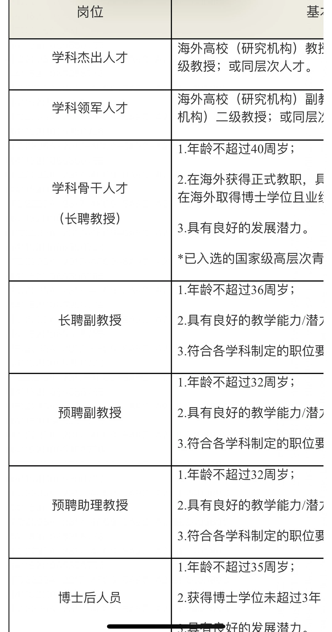 湖北中国地质大学（武汉）高校博士教师岗招聘