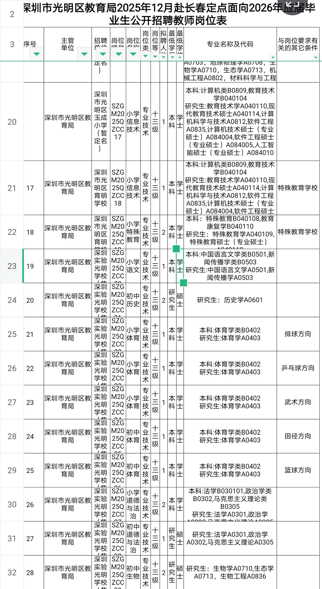 深圳光明区招聘体育教师编16人