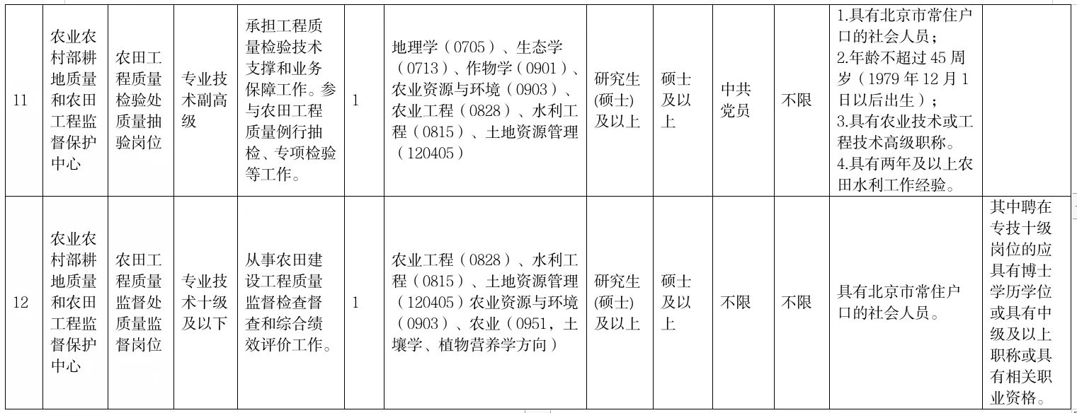 农业农村部招地理学生态学等专业给编制！