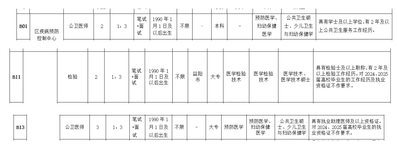 公卫招聘分享——25.12.14