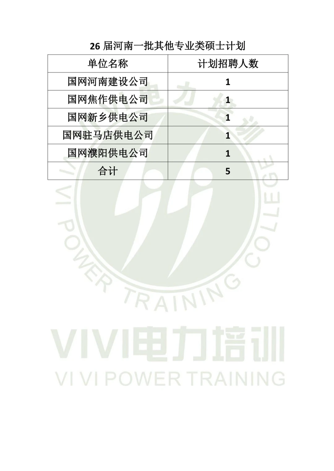 26 届河南电网一批其他专业招聘计划
