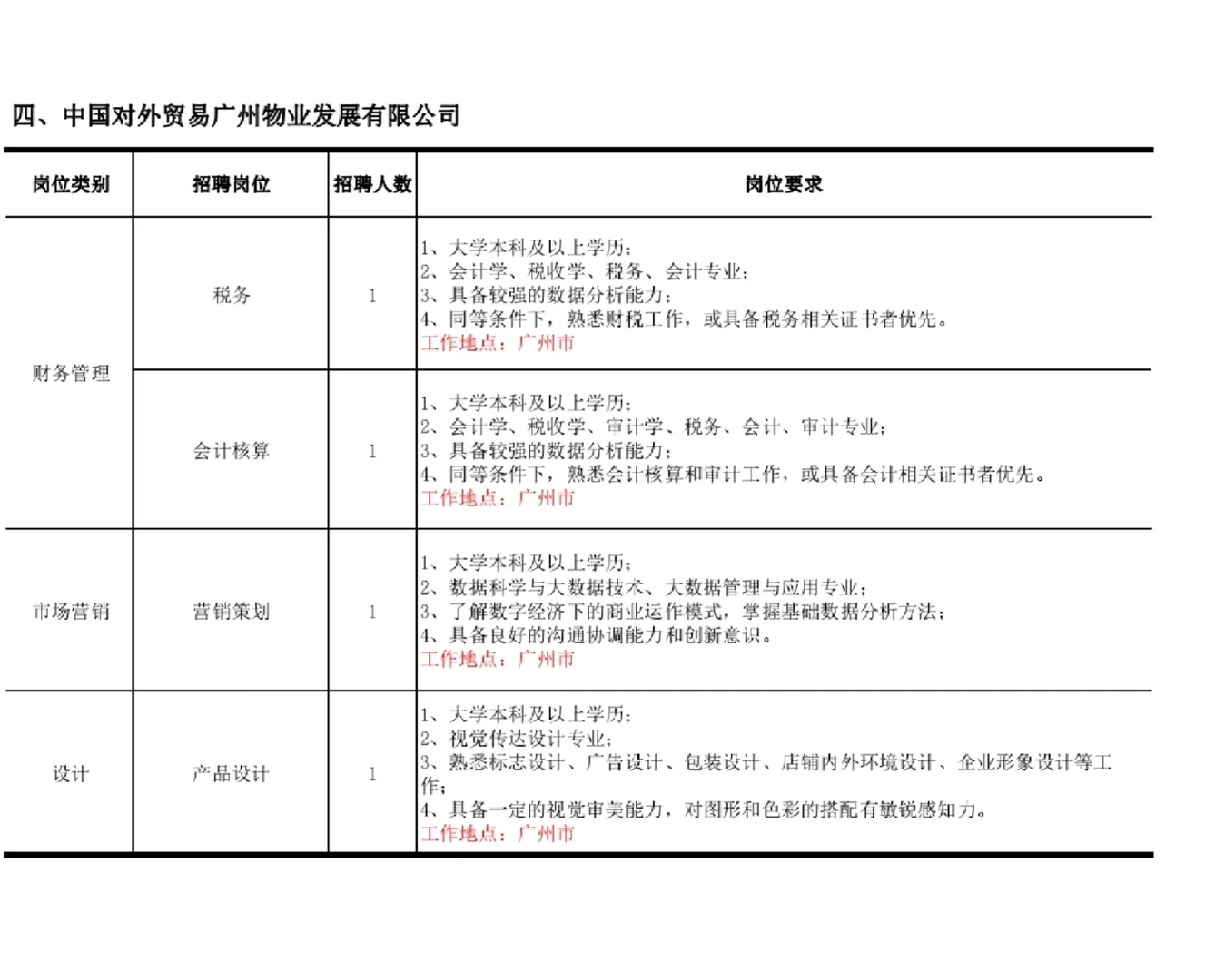 26年中国对外贸易中心招84人！