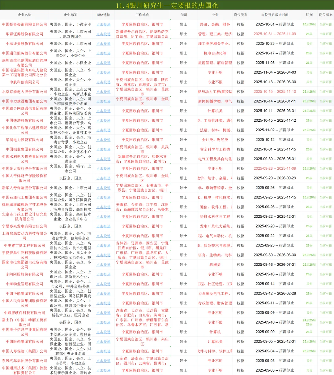 11.4刚才开的！宁夏银川的研究生要投的国企