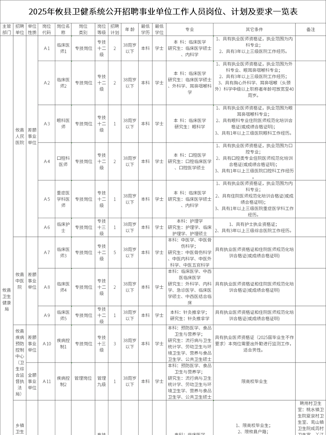 注意：湖南事业单位招聘325人！即将报名