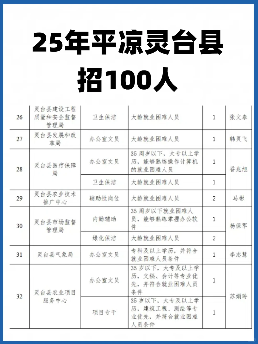 25年平凉招公益岗100人！