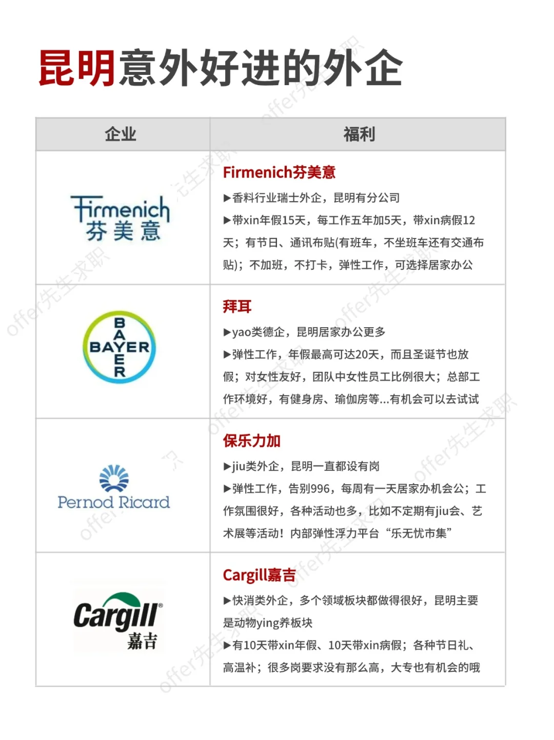 金九银十，昆明意外好进的外企