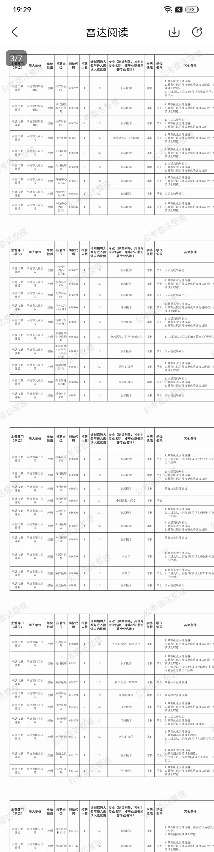 承德市医疗事业单位招聘85人🤓