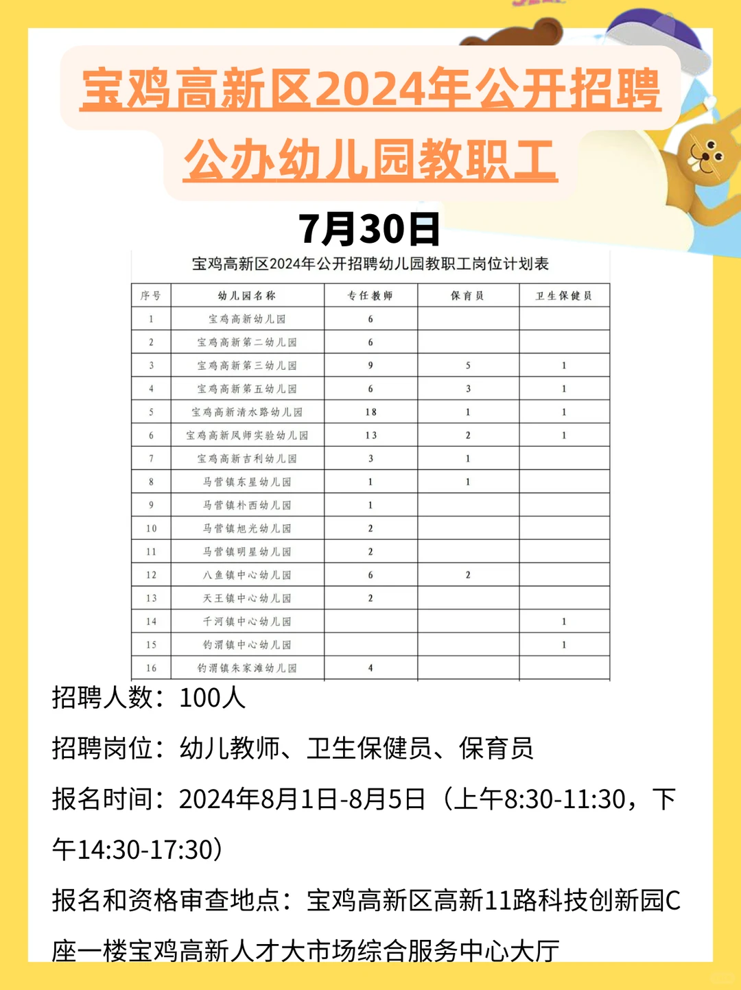 公办幼儿园招聘教职工100人