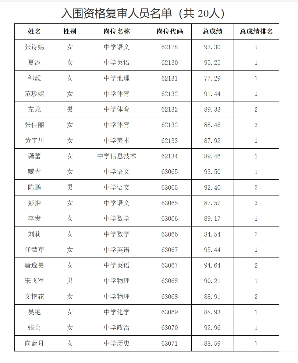26年长郡双语实验市直教师招聘复审名单！