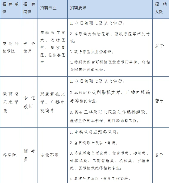 郑州城建职业学院2026年招聘启事
