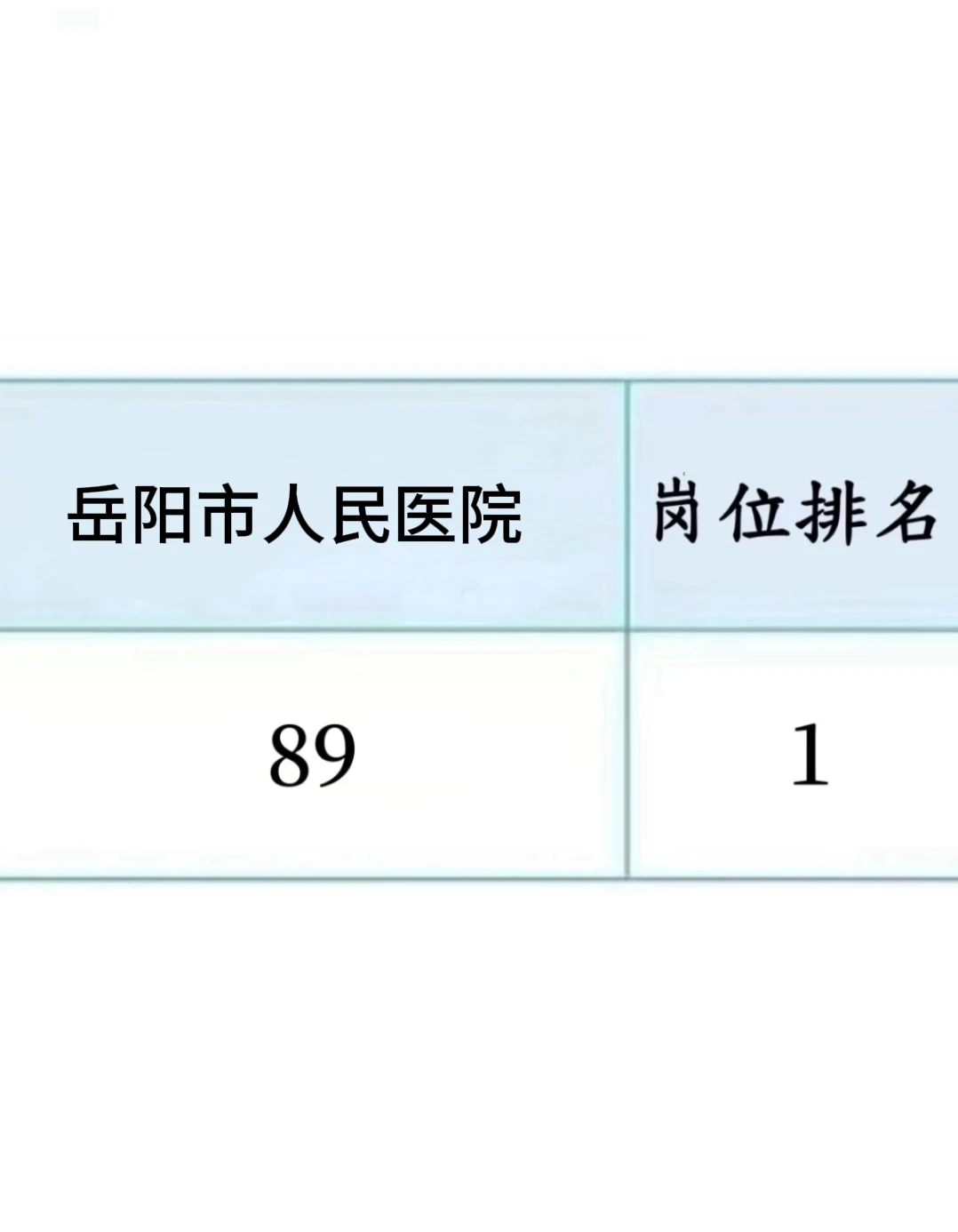 岳阳市人民医院，临时抱佛脚直接背，就考这