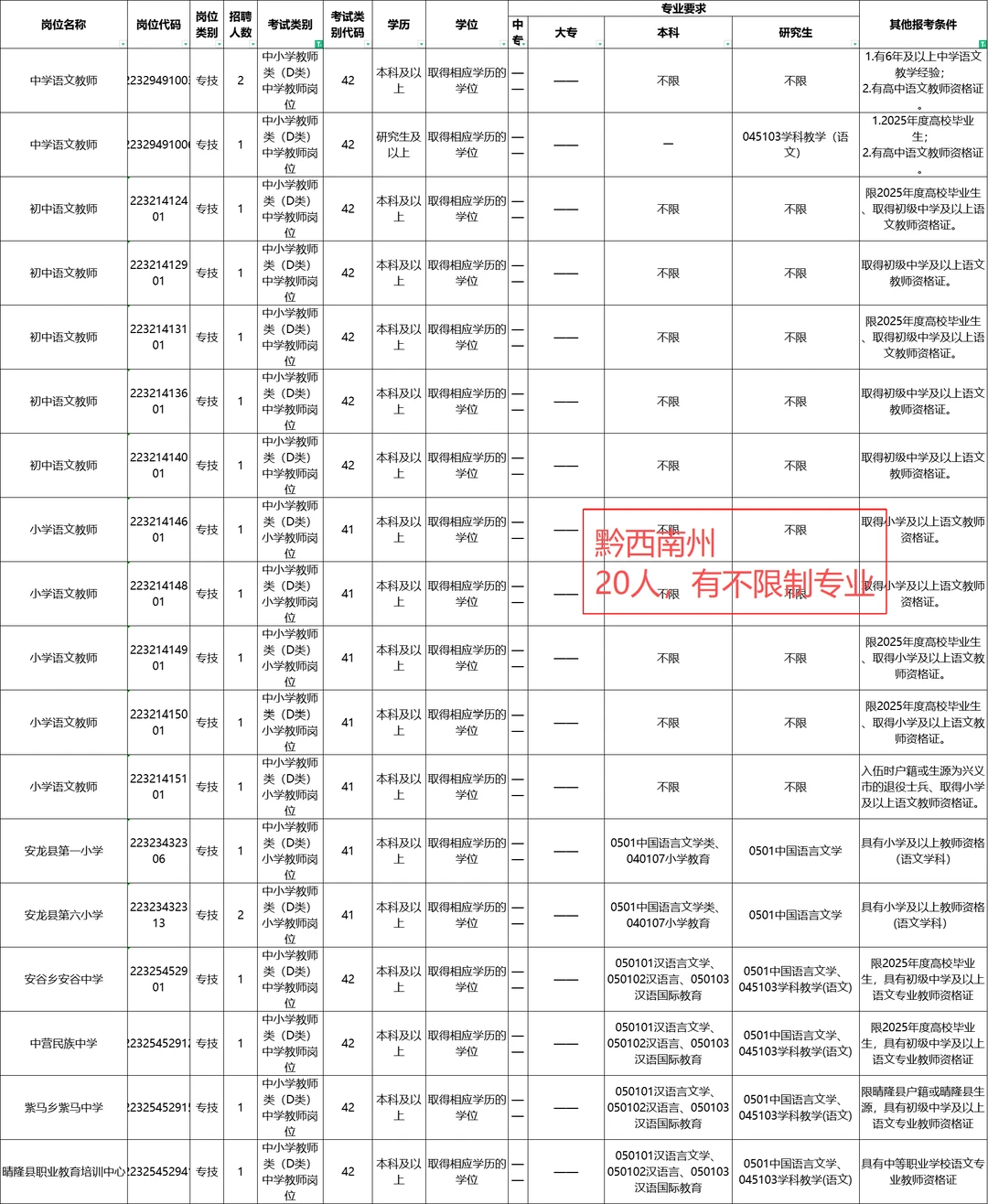 贵州教师D类语文专业招录人数-731人