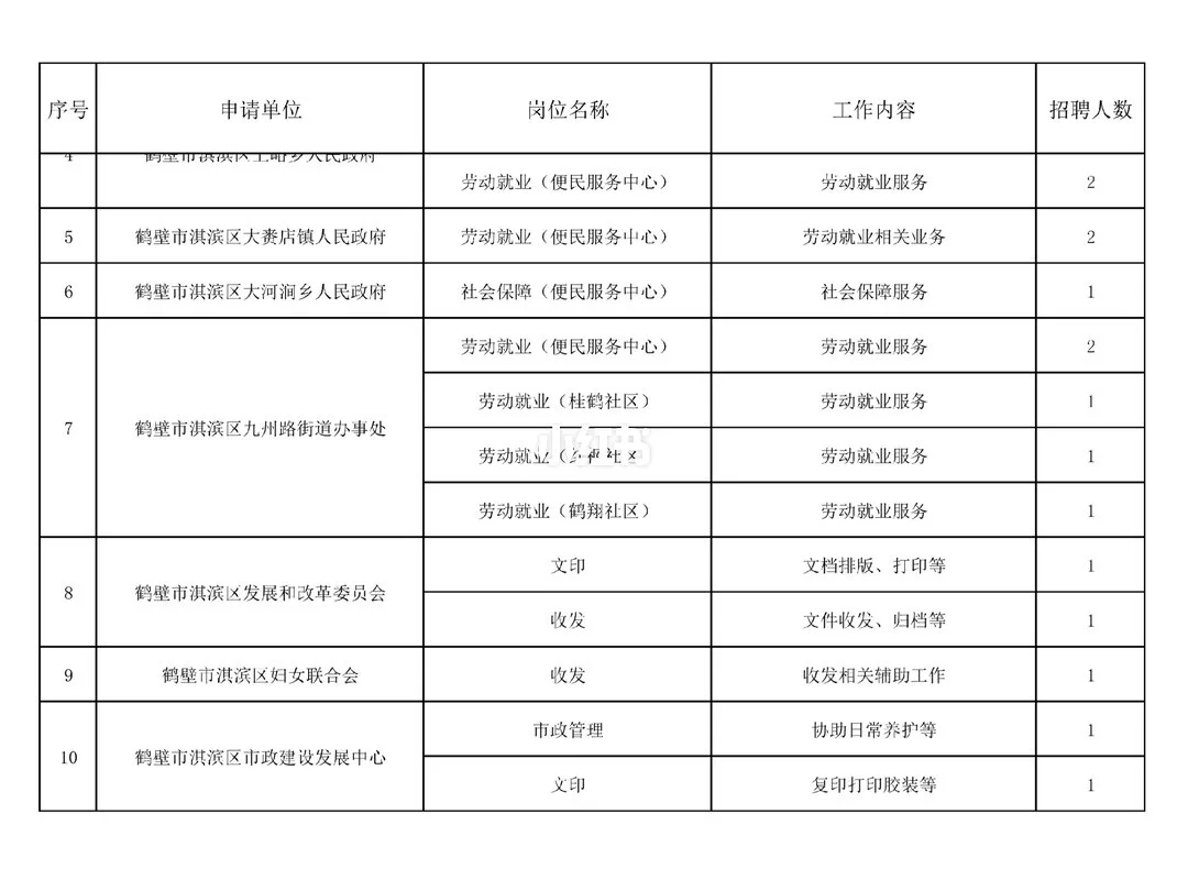 哇塞！鹤壁淇滨区又招50人！